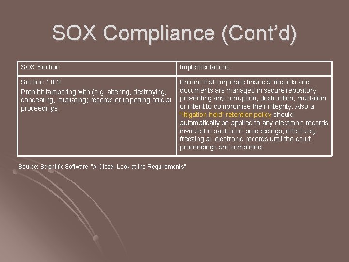 SOX Compliance (Cont’d) SOX Section Implementations Section 1102 Prohibit tampering with (e. g. altering,