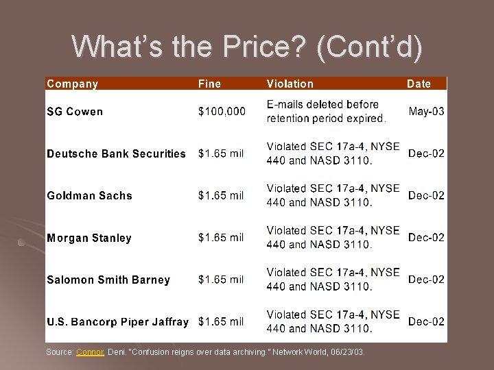 What’s the Price? (Cont’d) Source: Connor, Deni. “Confusion reigns over data archiving. ” Network What’s the Price? (Cont’d) Source: Connor, Deni. “Confusion reigns over data archiving. ” Network