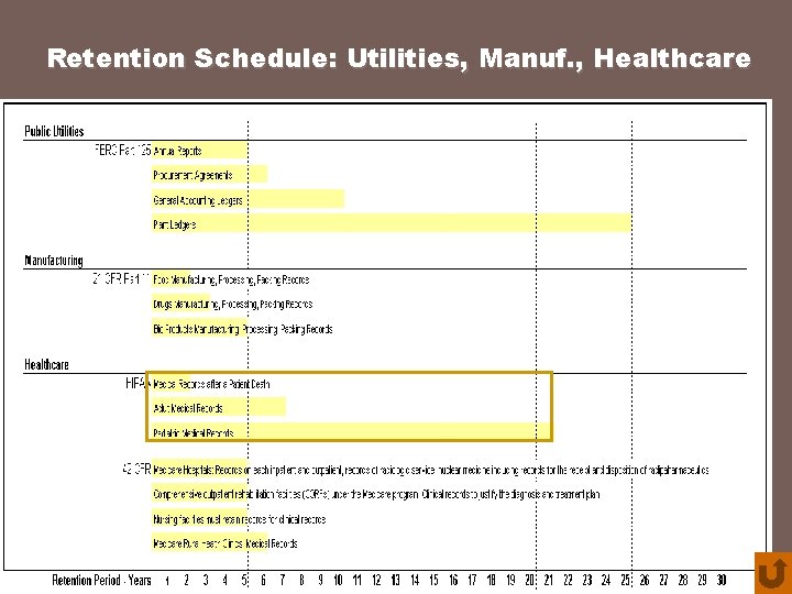 Retention Schedule: Utilities, Manuf. , Healthcare 