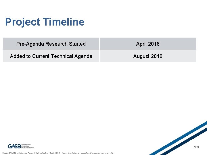 Project Timeline Pre-Agenda Research Started April 2016 Added to Current Technical Agenda August 2018