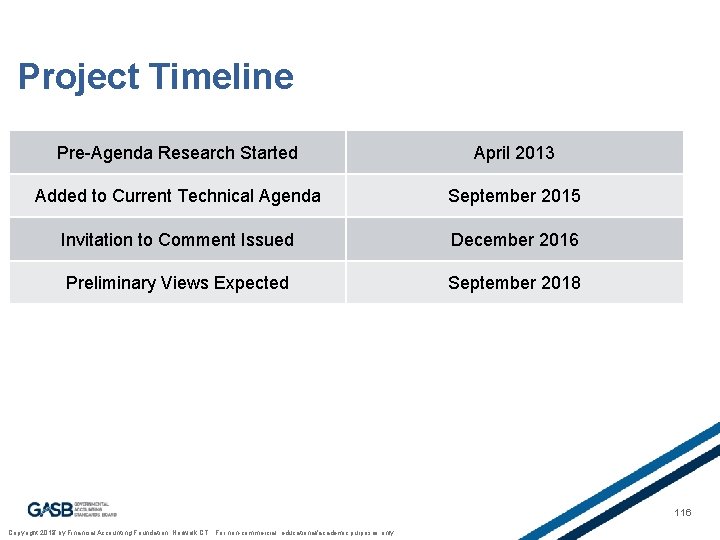 Project Timeline Pre-Agenda Research Started April 2013 Added to Current Technical Agenda September 2015