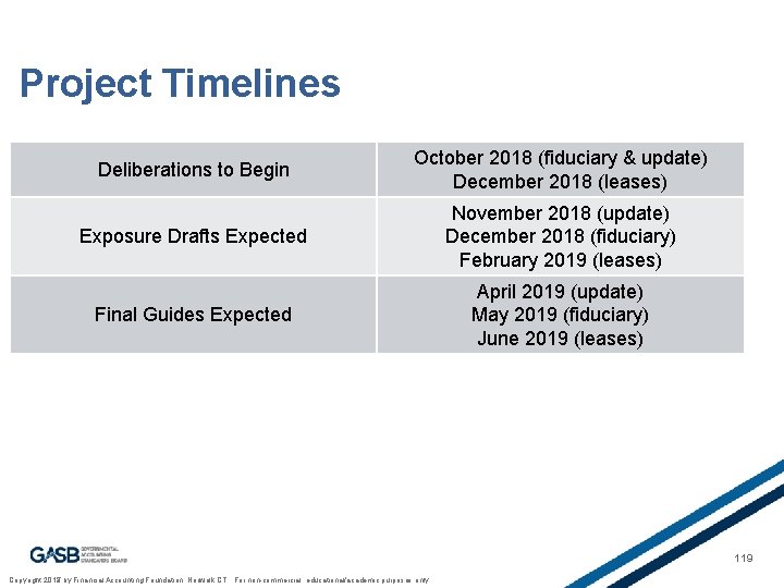 Project Timelines Deliberations to Begin October 2018 (fiduciary & update) December 2018 (leases) Exposure