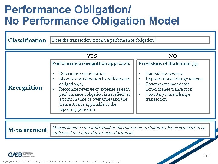 Performance Obligation/ No Performance Obligation Model Classification Does the transaction contain a performance obligation?