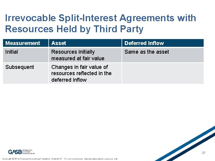 Irrevocable Split-Interest Agreements with Resources Held by Third Party Measurement Asset Deferred Inflow Initial