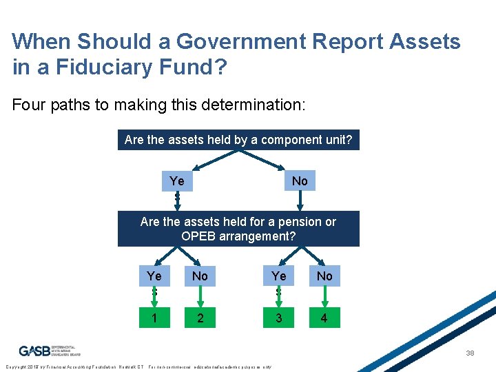 When Should a Government Report Assets in a Fiduciary Fund? Four paths to making