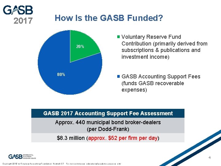 2017 How Is the GASB Funded? 20% 80% Voluntary Reserve Fund Contribution (primarily derived