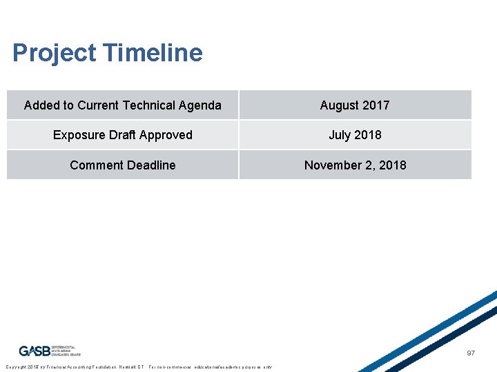 Project Timeline Added to Current Technical Agenda August 2017 Exposure Draft Approved July 2018
