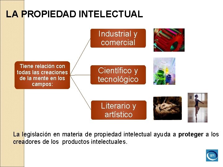 LA PROPIEDAD INTELECTUAL Industrial y comercial Tiene relación con todas las creaciones de la LA PROPIEDAD INTELECTUAL Industrial y comercial Tiene relación con todas las creaciones de la