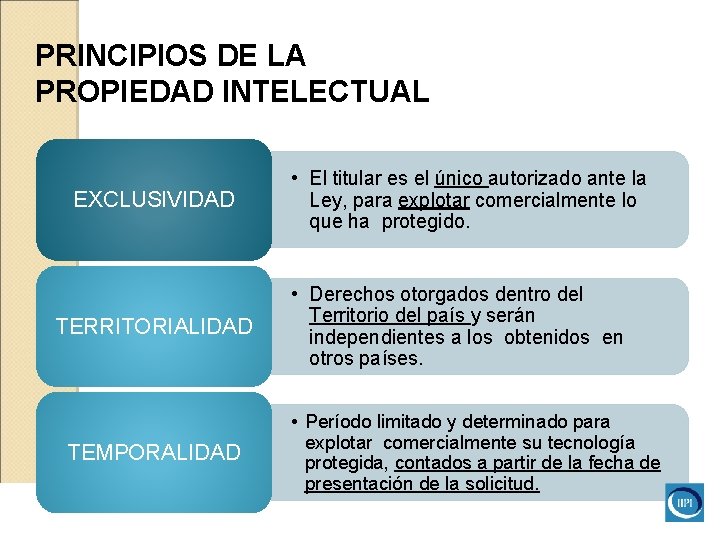 PRINCIPIOS DE LA PROPIEDAD INTELECTUAL EXCLUSIVIDAD TERRITORIALIDAD TEMPORALIDAD • El titular es el único PRINCIPIOS DE LA PROPIEDAD INTELECTUAL EXCLUSIVIDAD TERRITORIALIDAD TEMPORALIDAD • El titular es el único