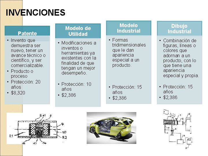 INVENCIONES Patente • Invento que demuestra ser nuevo, tener un avance técnico o científico, INVENCIONES Patente • Invento que demuestra ser nuevo, tener un avance técnico o científico,