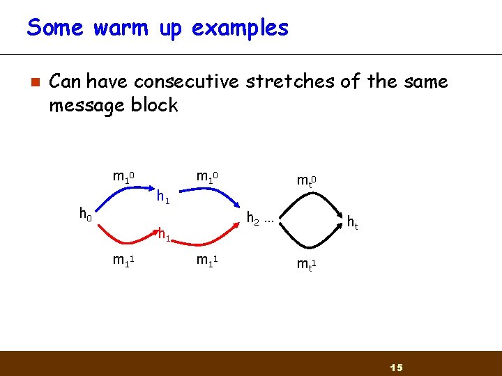Some warm up examples n Can have consecutive stretches of the same message block Some warm up examples n Can have consecutive stretches of the same message block