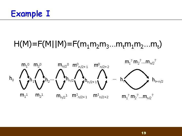 Example I H(M)=F(M||M)=F(m 1 m 2 m 3…mtm 1 m 2…mt) m 1 0