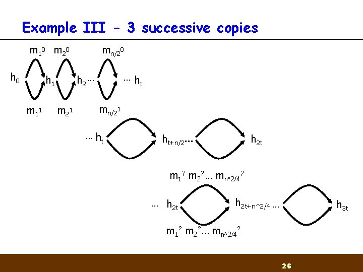 Example III - 3 successive copies m 1 0 m 2 0 h 0 Example III - 3 successive copies m 1 0 m 2 0 h 0