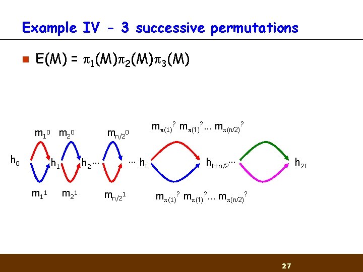 Example IV - 3 successive permutations n E(M) = 1(M) 2(M) 3(M) m 1