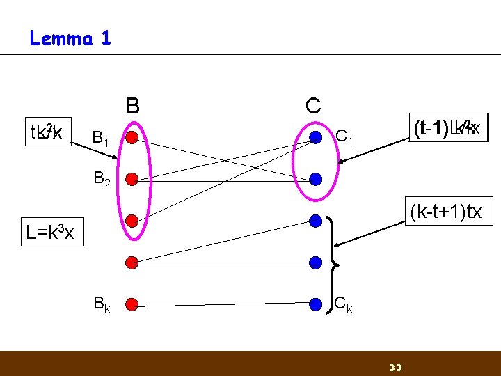 Lemma 1 B 2 x t. L/k tk B 1 C (t-1)L/k (t-1) k
