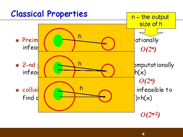 Classical Properties n n n – the output size of h h Preimage resistance: Classical Properties n n n – the output size of h h Preimage resistance:
