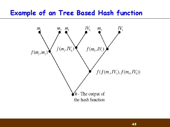 Example of an Tree Based Hash function 45 
