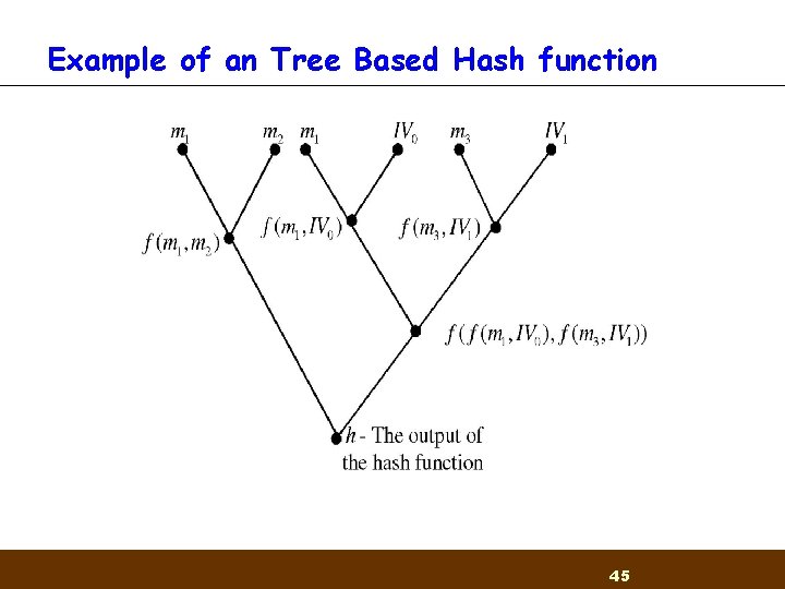 Example of an Tree Based Hash function 45 Example of an Tree Based Hash function 45
