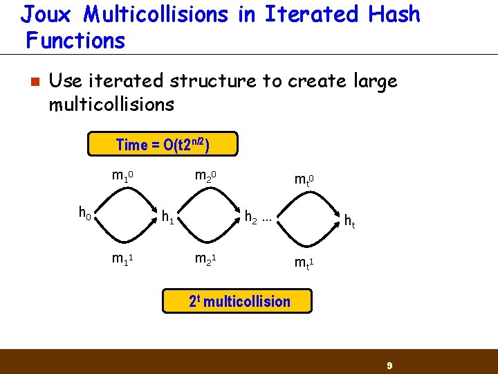 Joux Multicollisions in Iterated Hash Functions n Use iterated structure to create large multicollisions