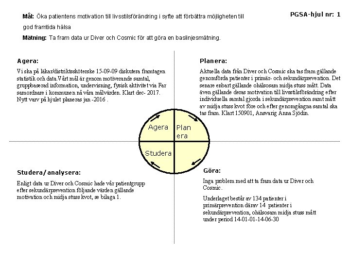 Mål: Öka patientens motivation till livsstilsförändring i syfte att förbättra möjligheten till PGSA-hjul nr: Mål: Öka patientens motivation till livsstilsförändring i syfte att förbättra möjligheten till PGSA-hjul nr: