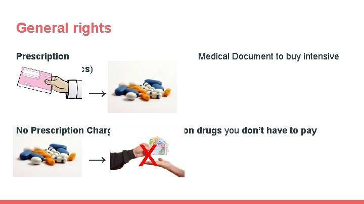 General rights Prescription drugs (antibiotics) Medical Document to buy intensive → No Prescription Charge General rights Prescription drugs (antibiotics) Medical Document to buy intensive → No Prescription Charge