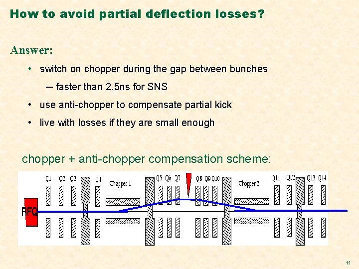 How to avoid partial deflection losses? Answer: • switch on chopper during the gap