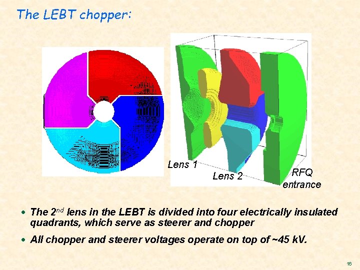 The LEBT chopper: Lens 1 Lens 2 RFQ entrance · The 2 nd lens