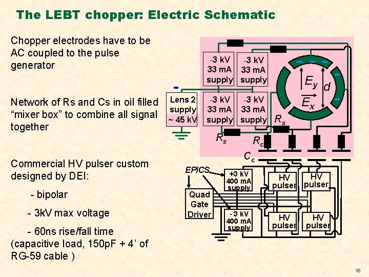 The LEBT chopper: Electric Schematic Chopper electrodes have to be AC coupled to the