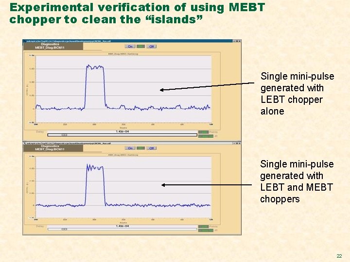 Experimental verification of using MEBT chopper to clean the “islands” Single mini-pulse generated with Experimental verification of using MEBT chopper to clean the “islands” Single mini-pulse generated with