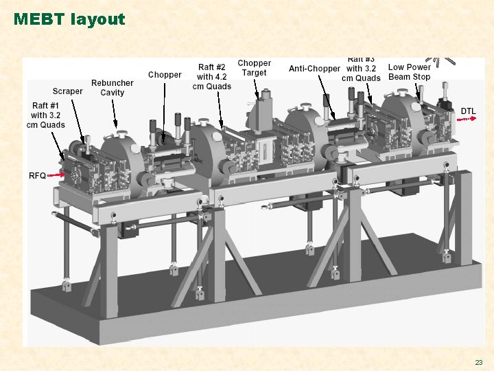 MEBT layout 23 