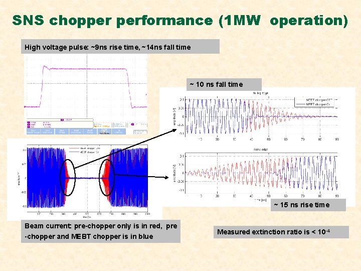 SNS chopper performance (1 MW operation) High voltage pulse: ~9 ns rise time, ~14