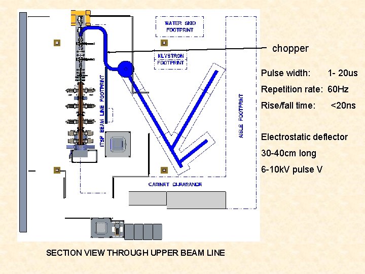 chopper Pulse width: 1 - 20 us Repetition rate: 60 Hz Rise/fall time: <20 chopper Pulse width: 1 - 20 us Repetition rate: 60 Hz Rise/fall time: <20