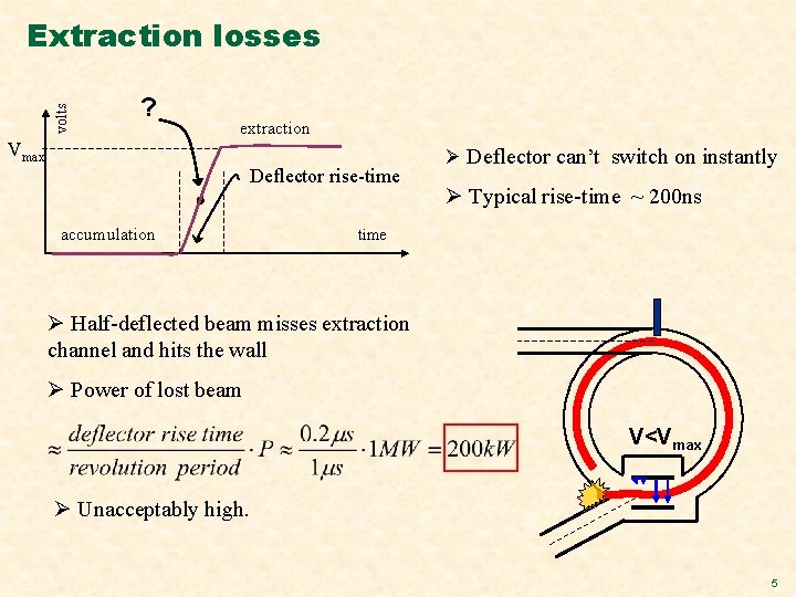 volts Extraction losses ? extraction Vmax Deflector rise-time accumulation Ø Deflector can’t switch on