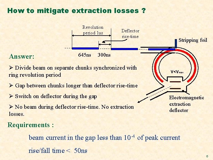 How to mitigate extraction losses ? Revolution period 1 us Answer: 645 ns Deflector