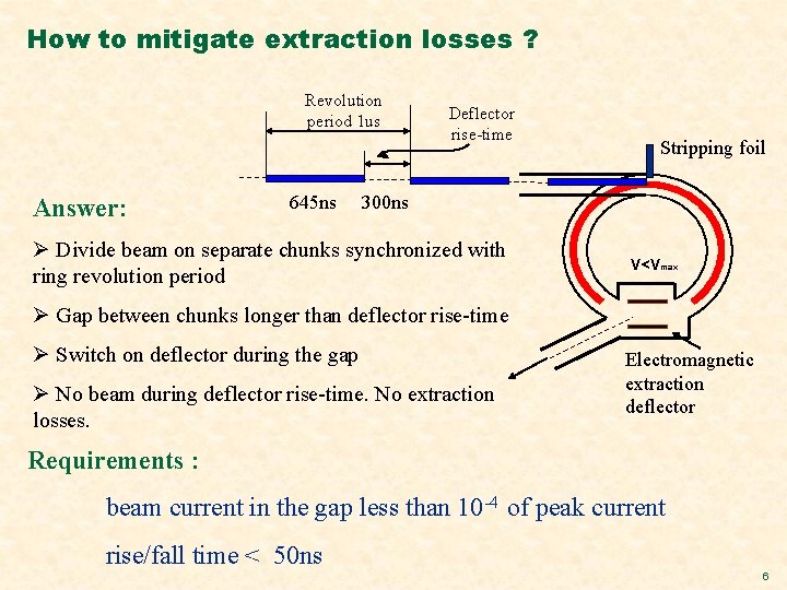 How to mitigate extraction losses ? Revolution period 1 us Answer: 645 ns Deflector How to mitigate extraction losses ? Revolution period 1 us Answer: 645 ns Deflector