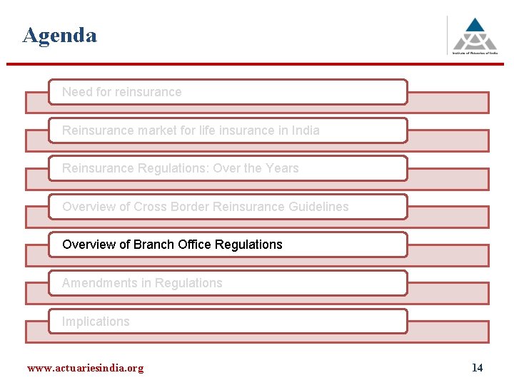 Agenda Need for reinsurance Reinsurance market for life insurance in India Reinsurance Regulations: Over