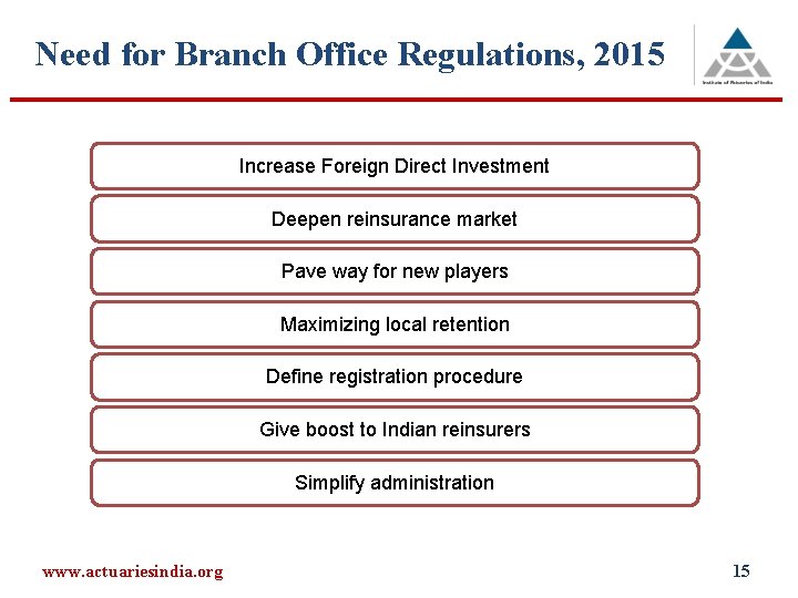 Need for Branch Office Regulations, 2015 Increase Foreign Direct Investment Deepen reinsurance market Pave