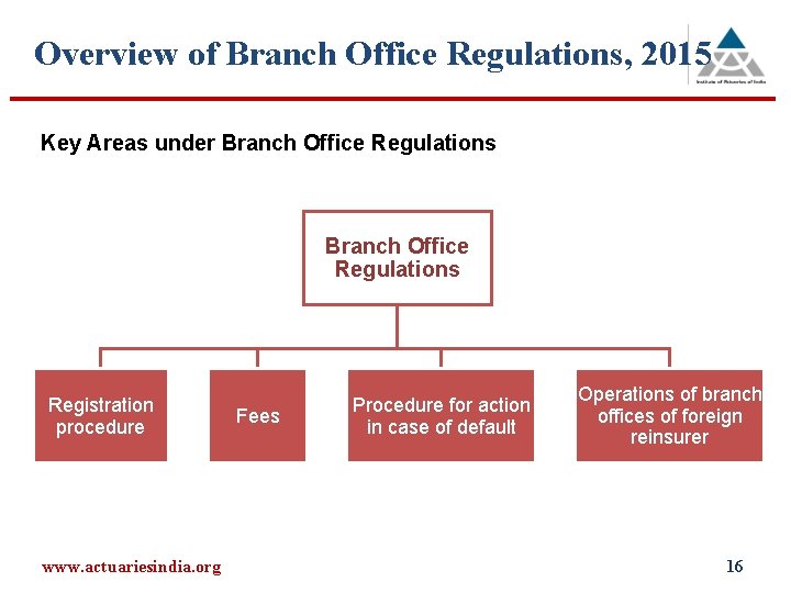 Overview of Branch Office Regulations, 2015 Key Areas under Branch Office Regulations Registration procedure