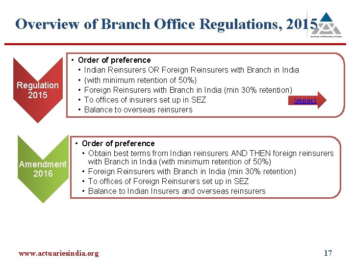 Overview of Branch Office Regulations, 2015 Regulation 2015 • Order of preference • Indian