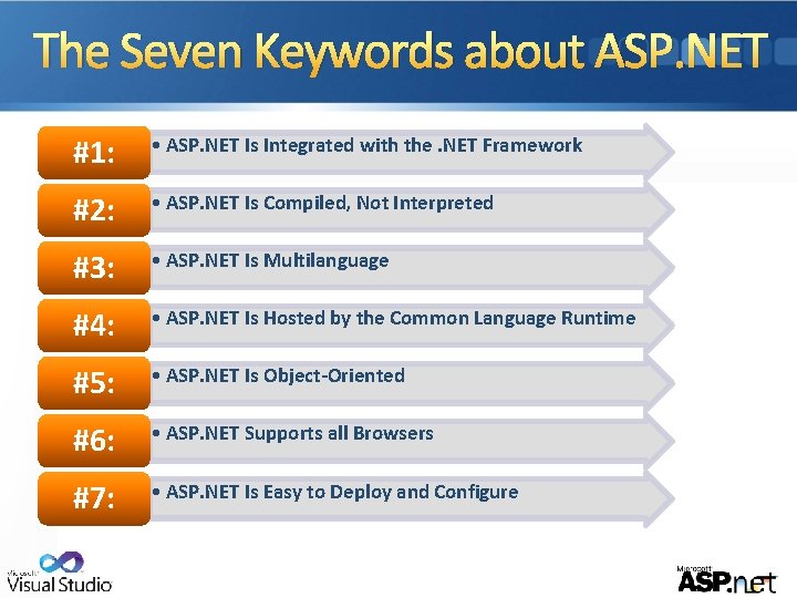 The Seven Keywords about ASP. NET #1: • ASP. NET Is Integrated with the.