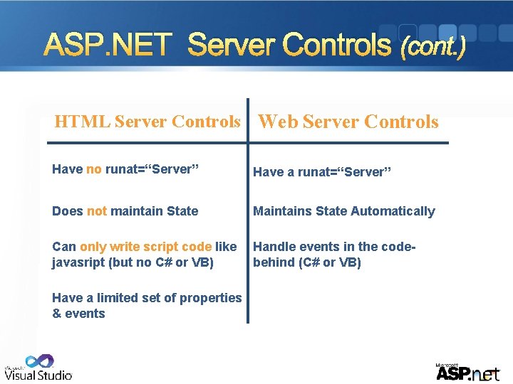 ASP. NET Server Controls (cont. ) HTML Server Controls Web Server Controls Have no