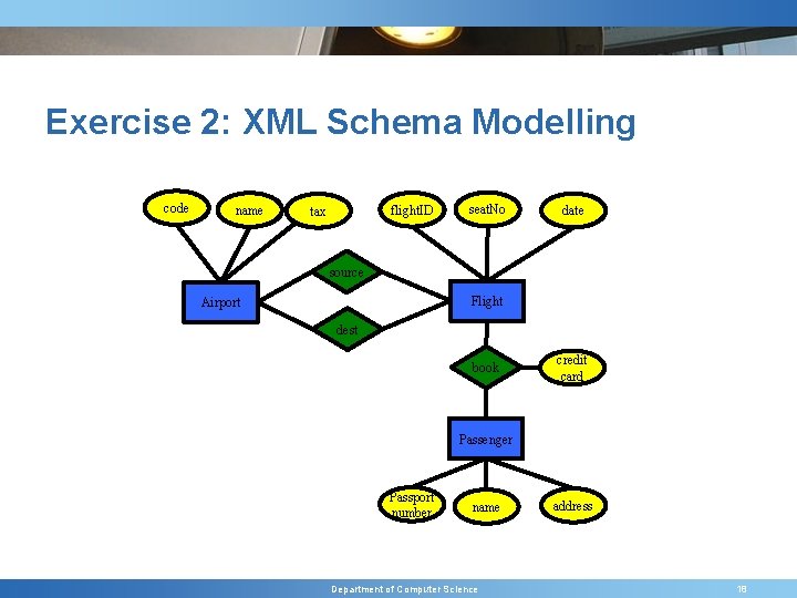 Exercise 2: XML Schema Modelling code name flight. ID tax seat. No date source