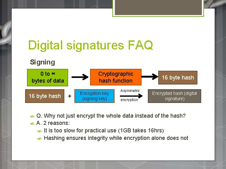 Digital signatures FAQ Signing 0 to ∞ bytes of data 16 byte hash Cryptographic Digital signatures FAQ Signing 0 to ∞ bytes of data 16 byte hash Cryptographic