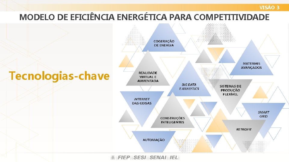 VISÃO 3 MODELO DE EFICIÊNCIA ENERGÉTICA PARA COMPETITIVIDADE Tecnologias-chave 