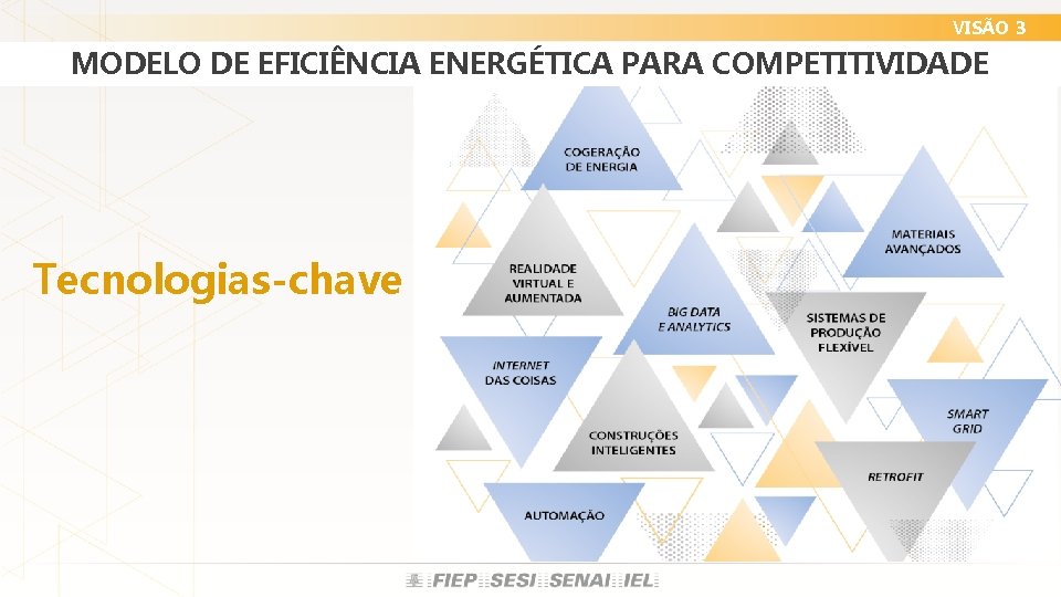VISÃO 3 MODELO DE EFICIÊNCIA ENERGÉTICA PARA COMPETITIVIDADE Tecnologias-chave VISÃO 3 MODELO DE EFICIÊNCIA ENERGÉTICA PARA COMPETITIVIDADE Tecnologias-chave