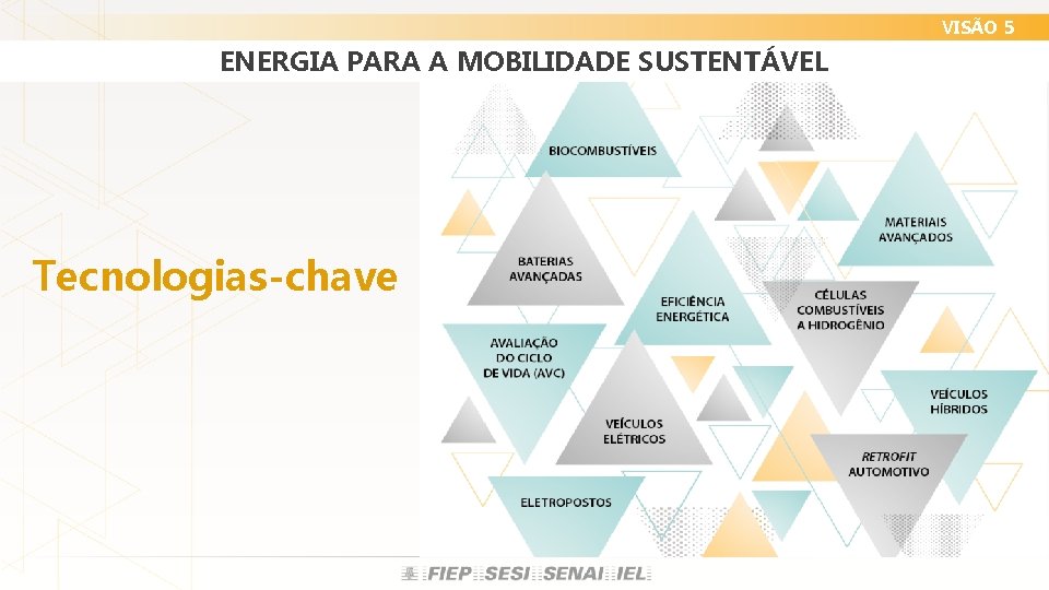 VISÃO 5 ENERGIA PARA A MOBILIDADE SUSTENTÁVEL Tecnologias-chave VISÃO 5 ENERGIA PARA A MOBILIDADE SUSTENTÁVEL Tecnologias-chave