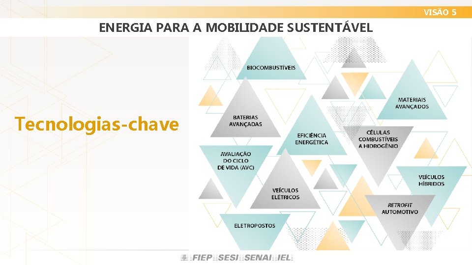 VISÃO 5 ENERGIA PARA A MOBILIDADE SUSTENTÁVEL Tecnologias-chave 