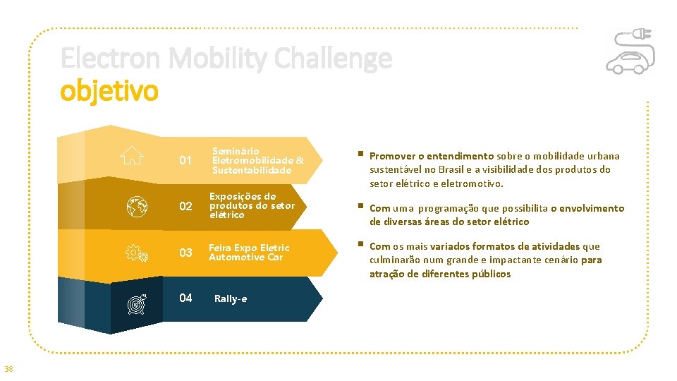 Electron Mobility Challenge objetivo 01 Seminário Eletromobilidade & Sustentabilidade 02 Exposições de produtos do Electron Mobility Challenge objetivo 01 Seminário Eletromobilidade & Sustentabilidade 02 Exposições de produtos do