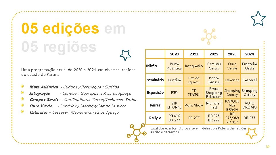 05 edições em 05 regiões Uma programação anual de 2020 a 2024, em diversas 05 edições em 05 regiões Uma programação anual de 2020 a 2024, em diversas