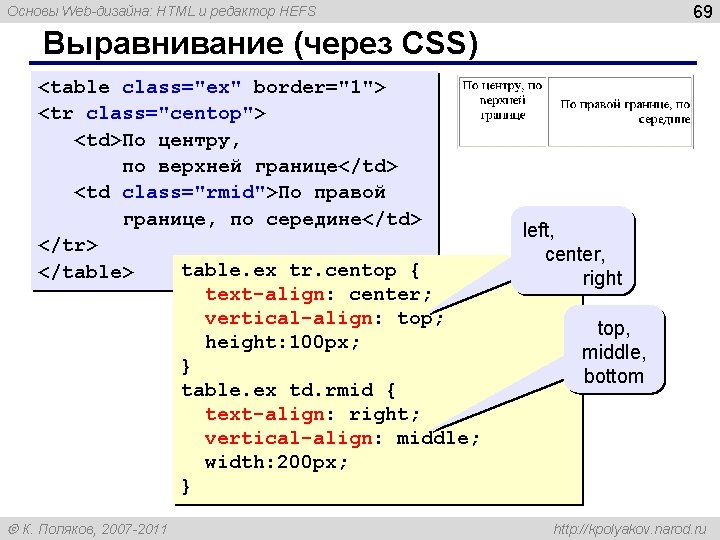 69 Основы Web-дизайна: HTML и редактор HEFS Выравнивание (через CSS) <table class="ex" border="1"> <tr